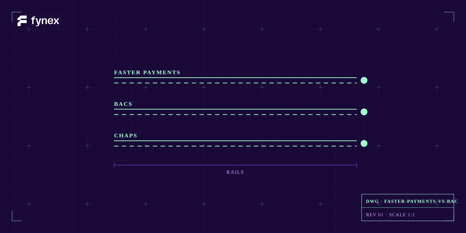 Blueprint of three UK payment rails.