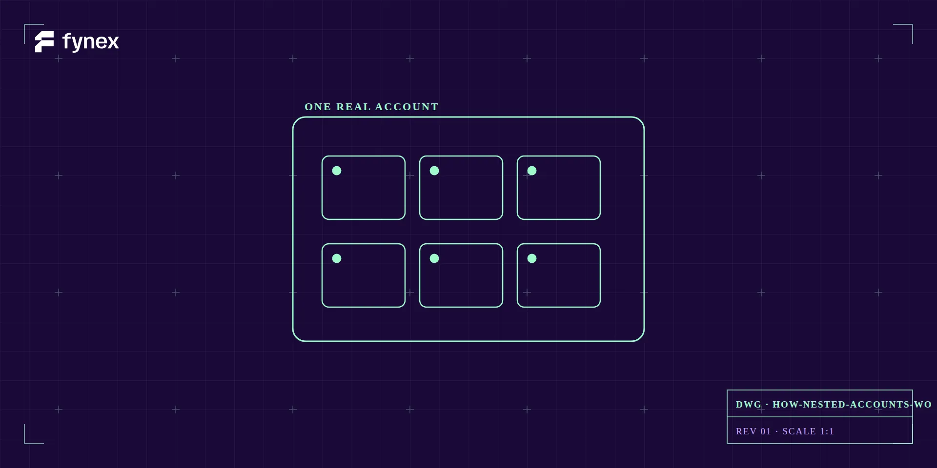 Blueprint of nested balances inside one real account.
