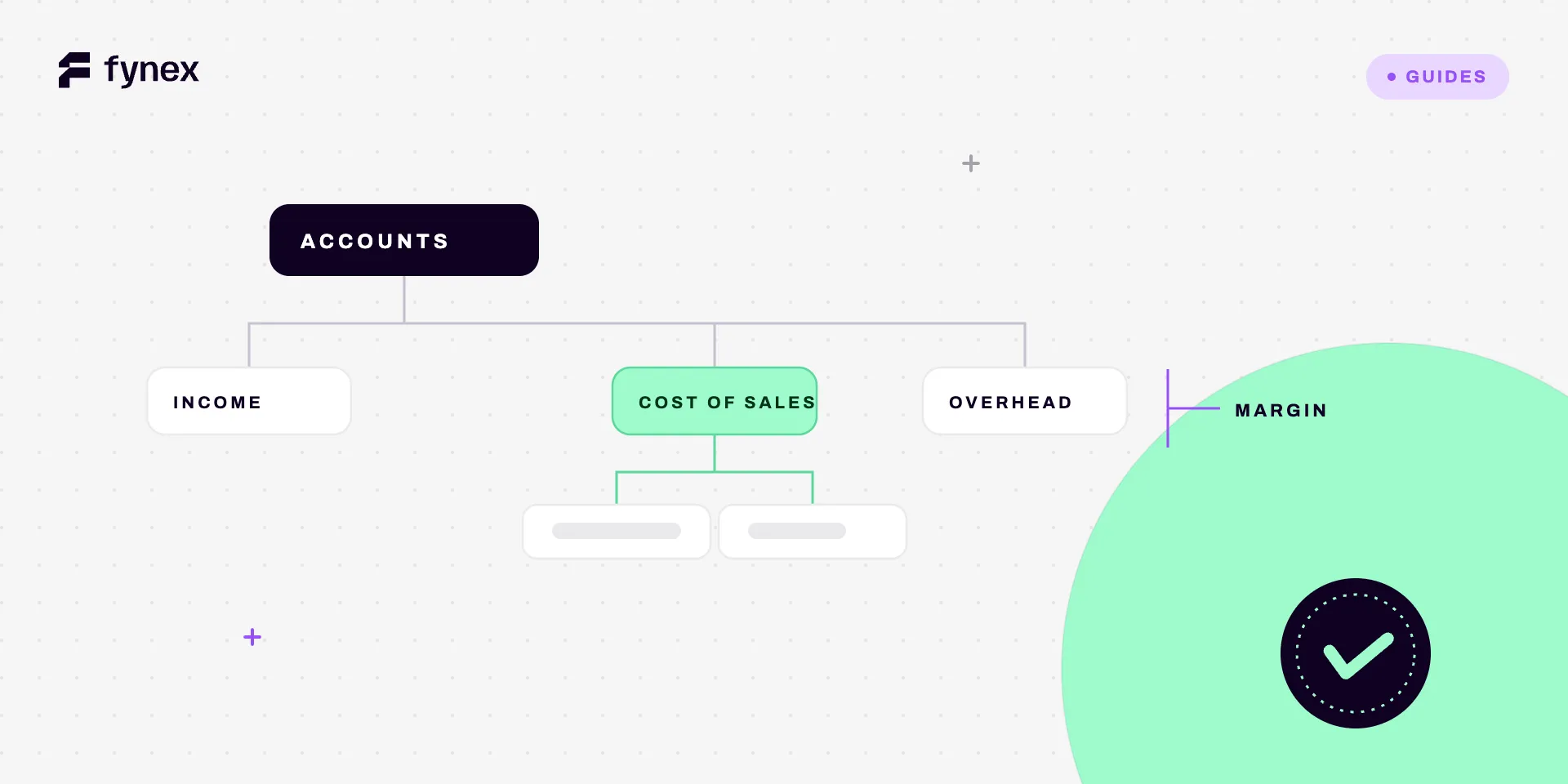 A chart-of-accounts tree branching from an Accounts node into Income, Cost of Sales and Overhead, with the Cost of Sales branch highlighted in mint.