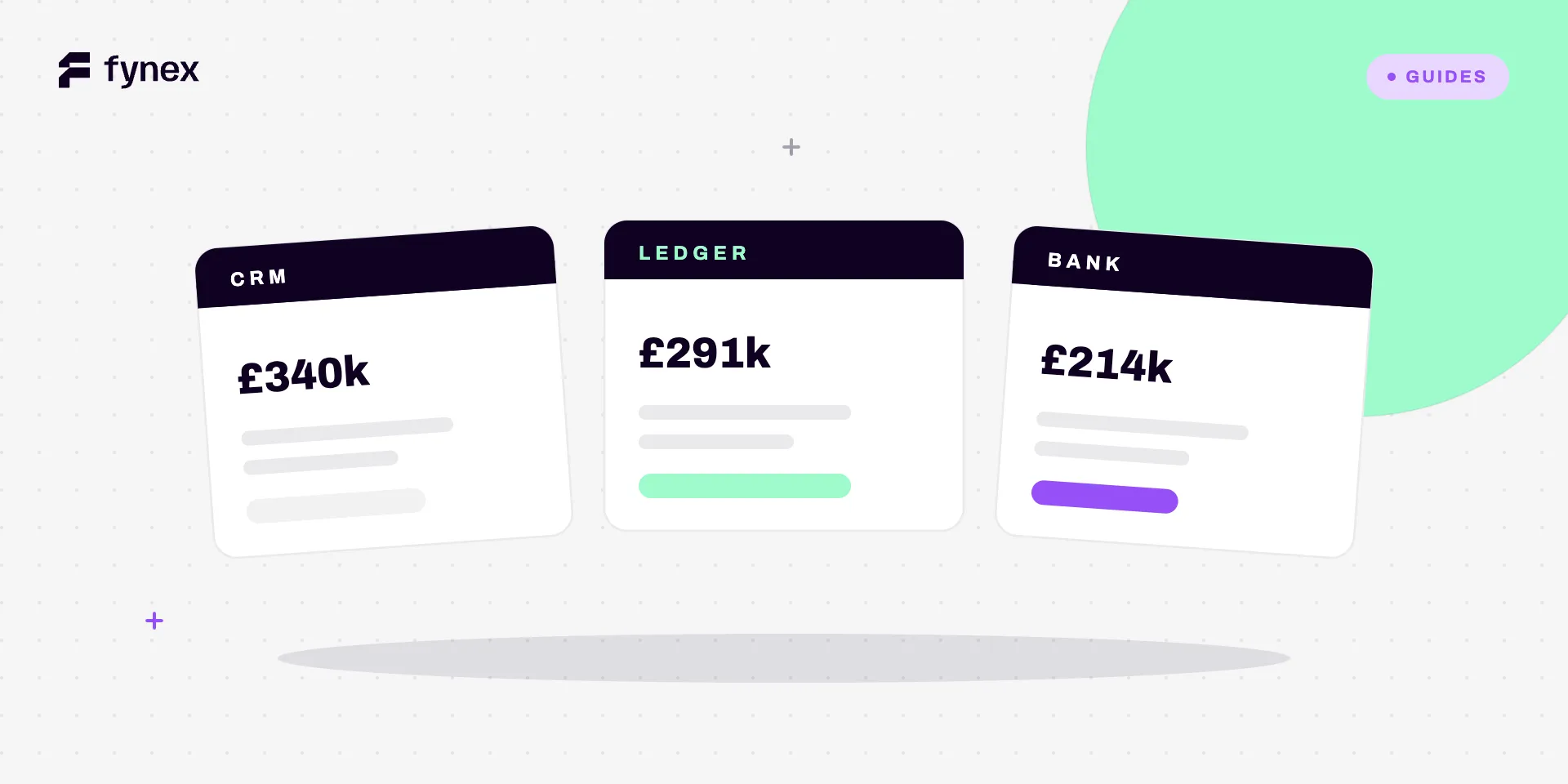 Three document cards headed CRM, Ledger and Bank, each showing a different total for the same period.