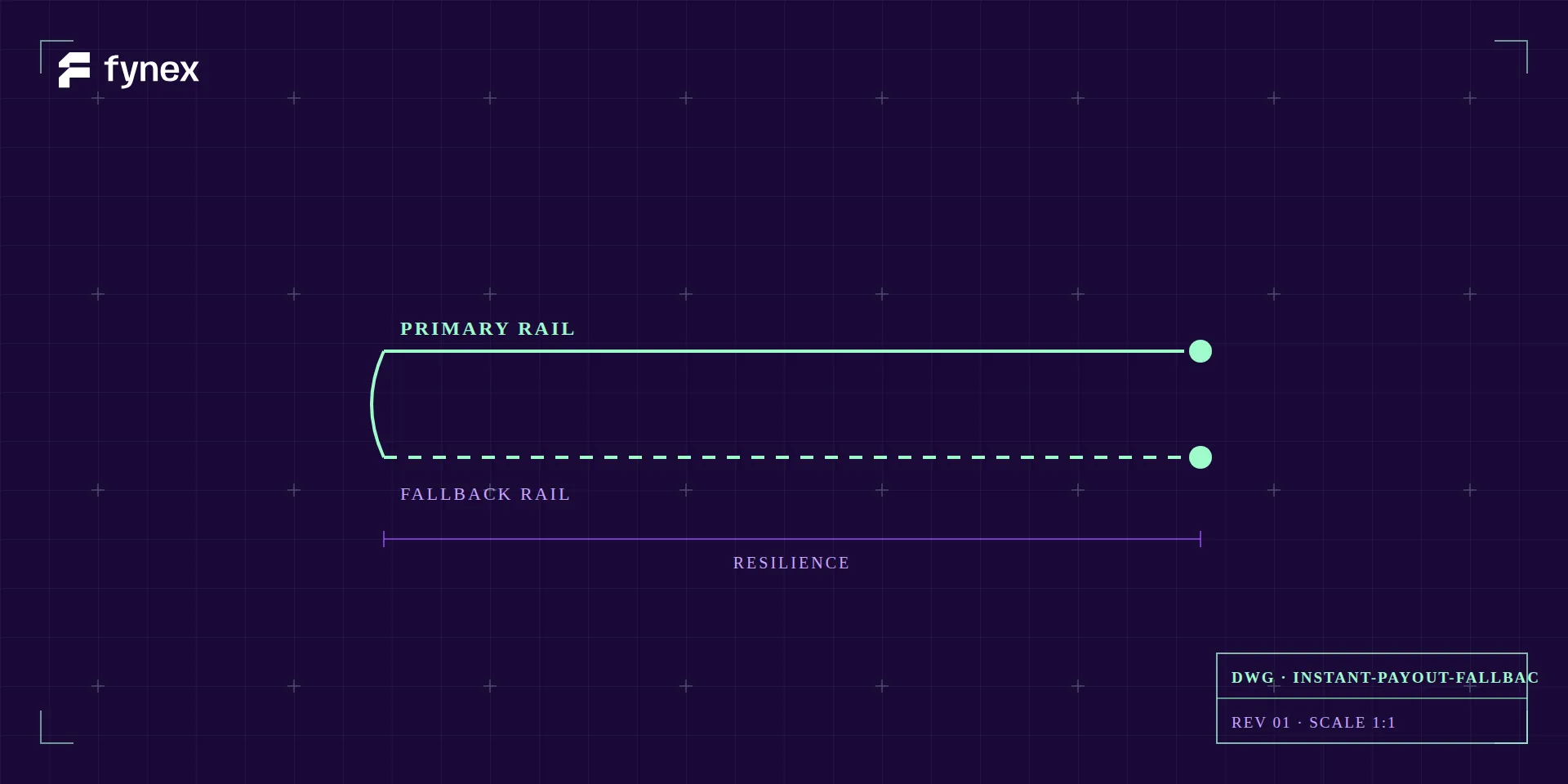 Blueprint of a primary rail with a dashed fallback rail.