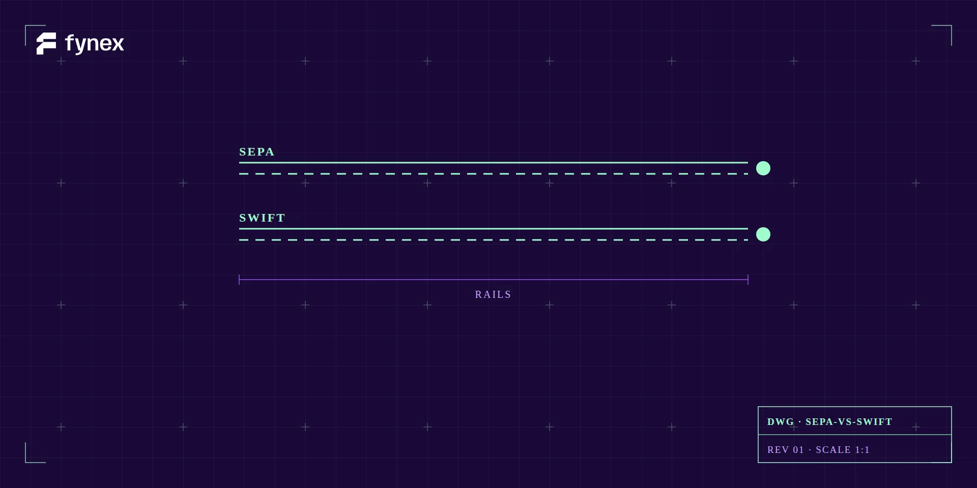 Blueprint comparing SEPA and SWIFT rails.